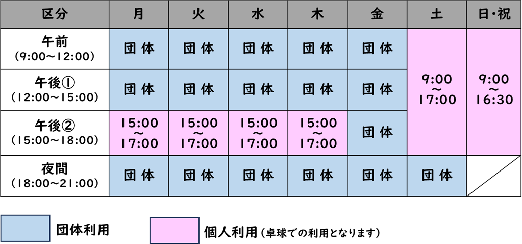 レクリエーションホールの利用区分