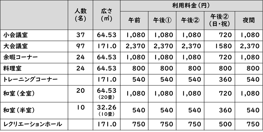 利用料金