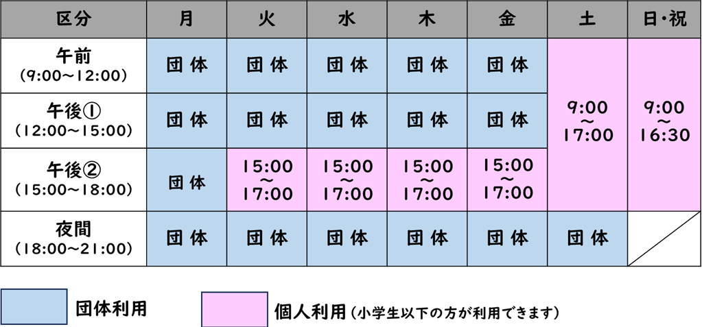 トレーニングコーナーの利用区分