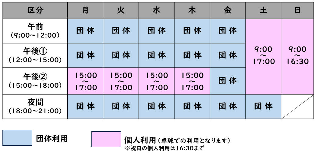 �g���[�j���O�R�[�i�[�̗��p�敪2